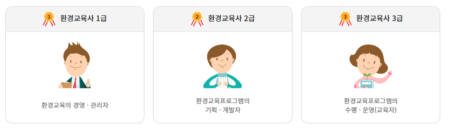 등급별 역할